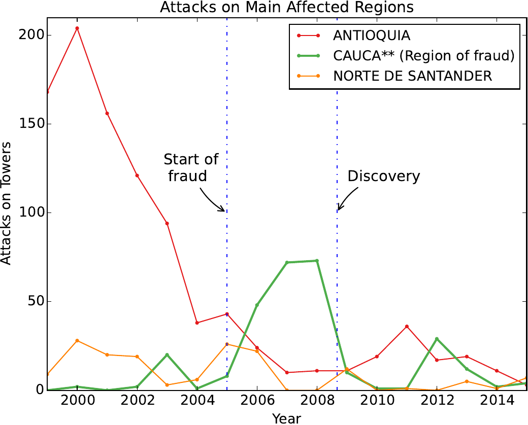 detailed attacks