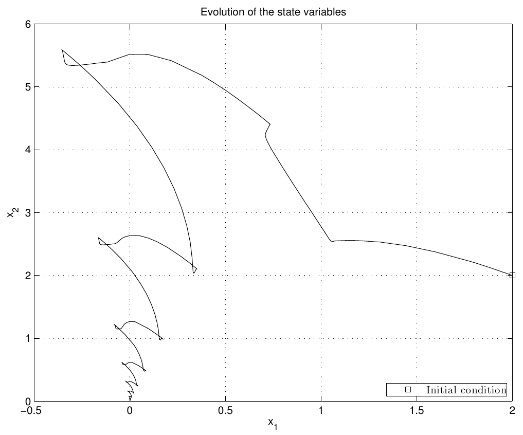 example evolution attack defense