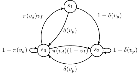 example markov process